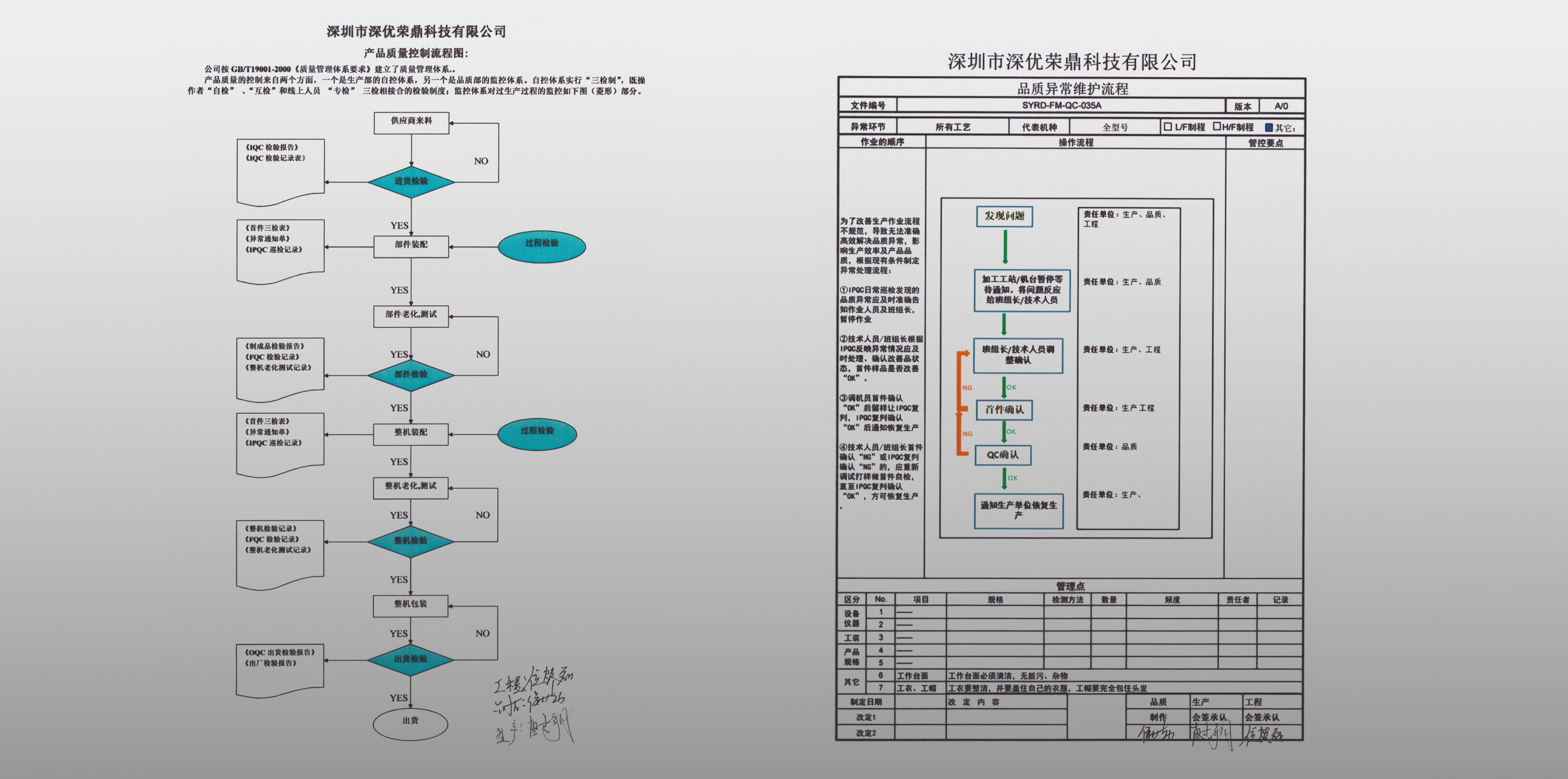 R&D System Standards