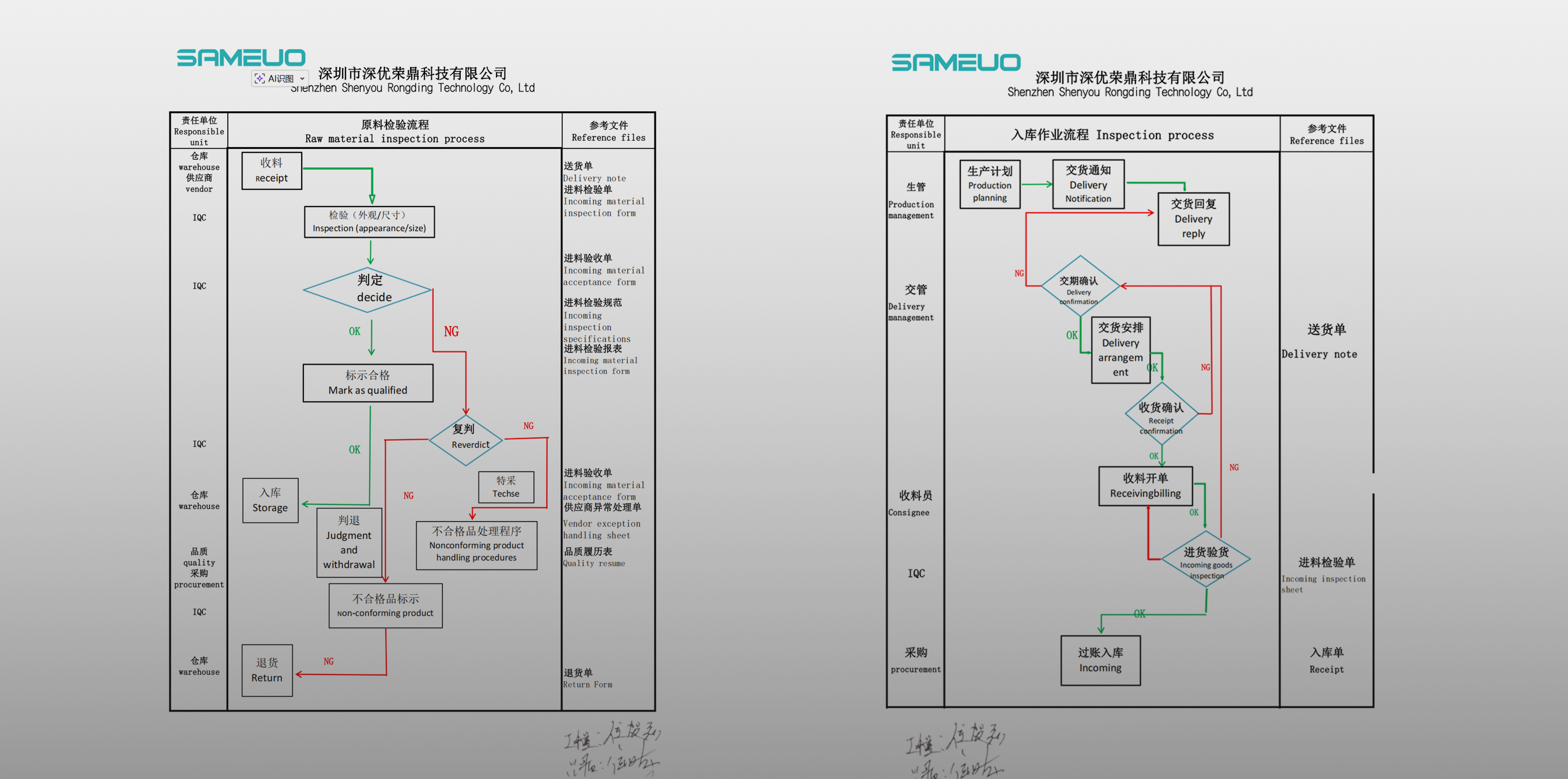 R&D System Standards