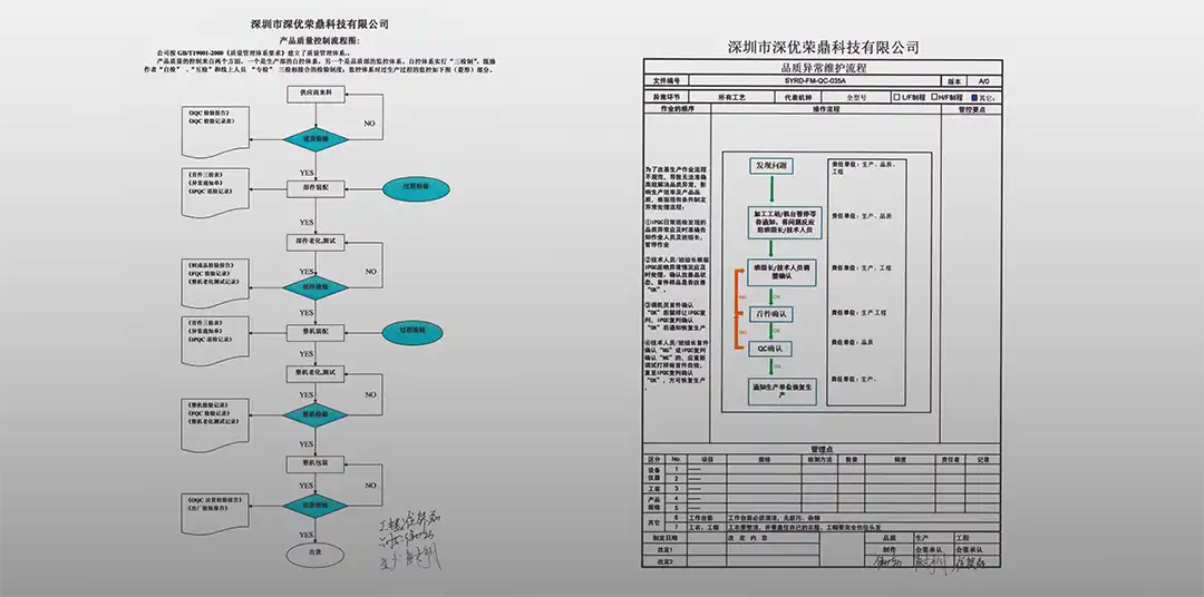 R&D System Standards