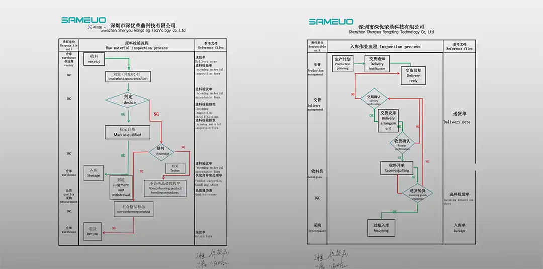 R&D System Standards