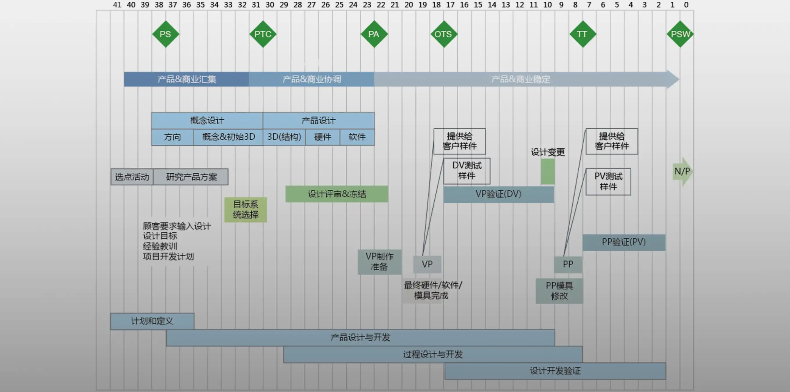R&D System Processes